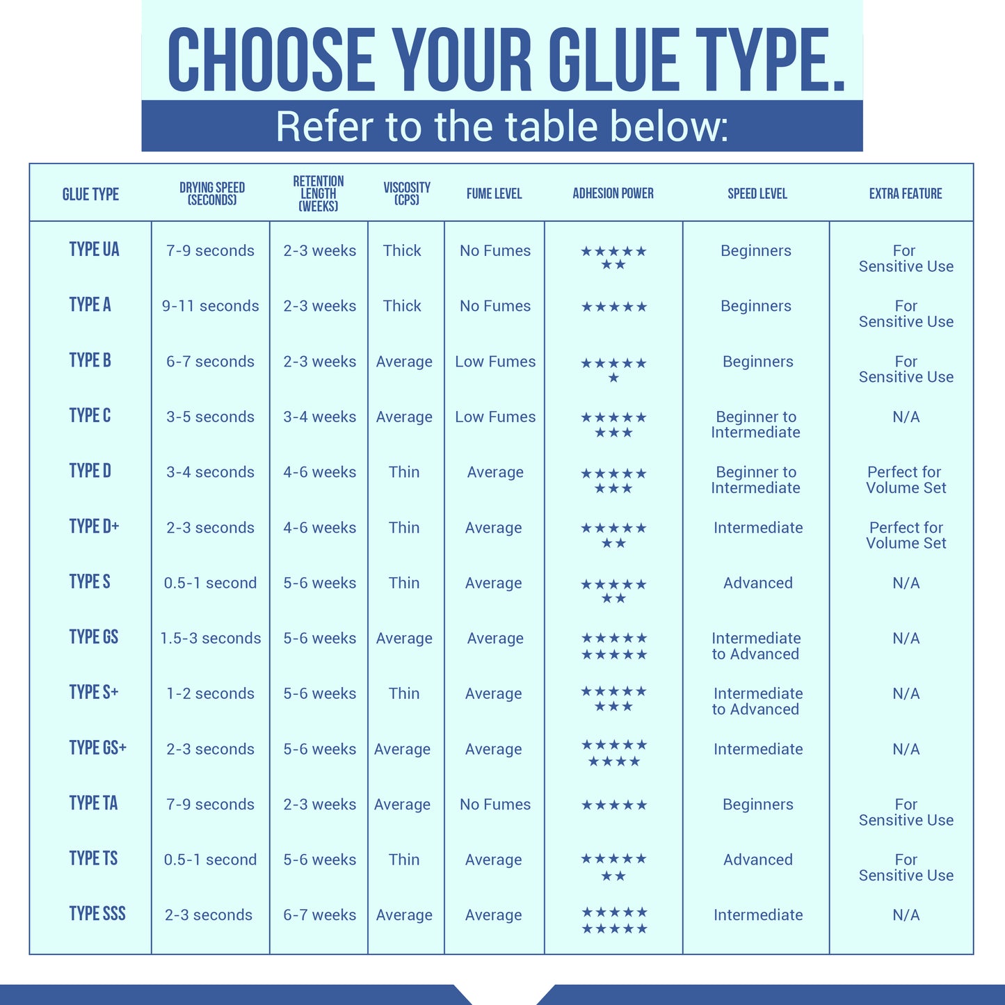 Lash Glue Type TA (Clear glue)